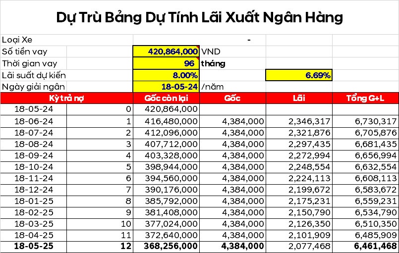 bang-tinh-tra-gop-vf5-