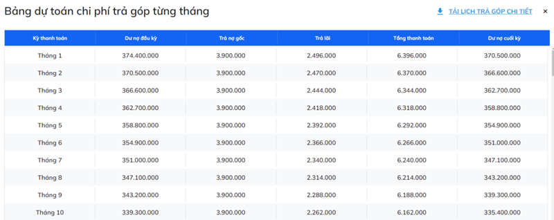 bang-tinh-tra-gop-vf5